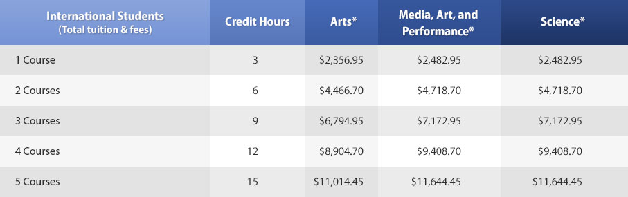 Tuition & Fees