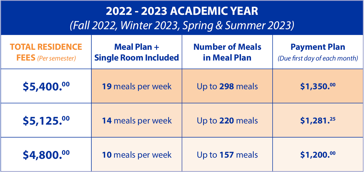 U Of R Academic Calendar 2023 Residence Fees & Meal Plans